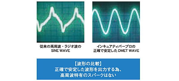 波形の比較