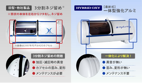 HYBRID OXY の特長と旧型・他社製品との比較