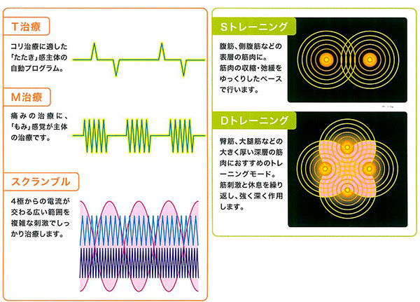 深いところから、
