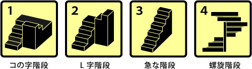 1.コの字階段 2.L字階段 3.急な階段 4.螺旋階段