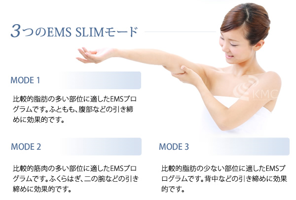 3つのEMS SLIMモード