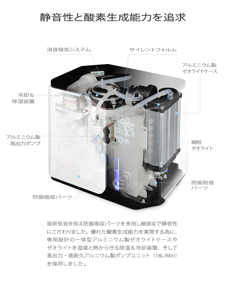 高濃度酸素発生器 M1O2-Hybrid（エムワンオーツーハイブリッド）（静音