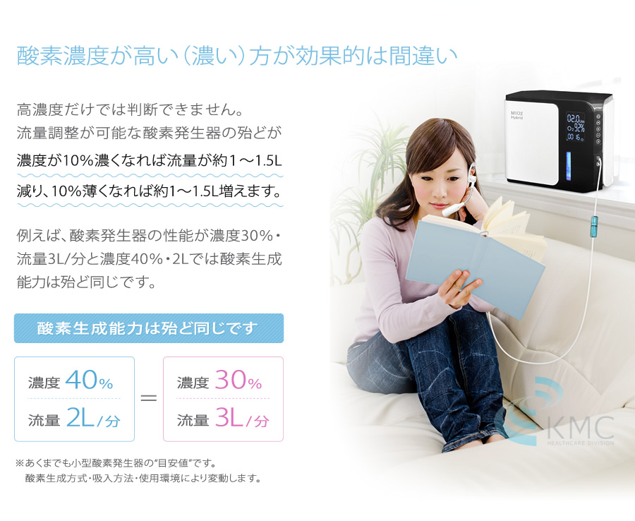 195円 【SALE／78%OFF】 酸素発生器M1O2 Hybrid専用電源コード