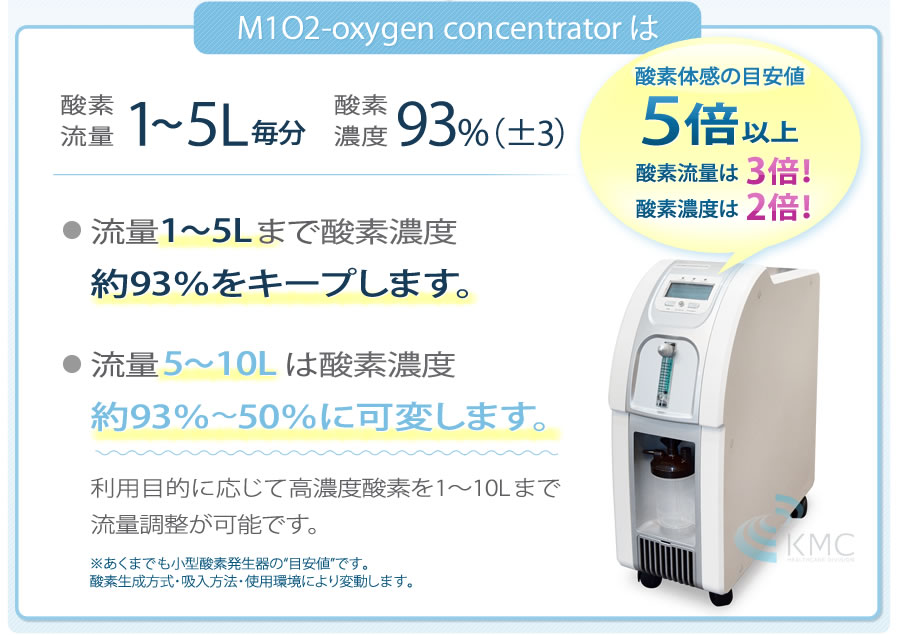 M1O2-oxygen concentrator(酸素発生器) (高濃度＆大流量 高耐久・強化 