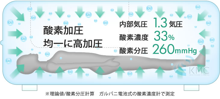 酸素カプセル セパレートタイプOXYRIUM（オキシリウム）【ベース