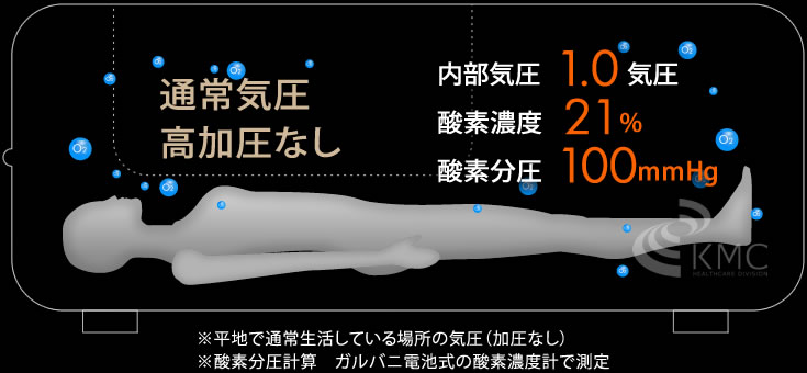 通常気圧・加圧なし