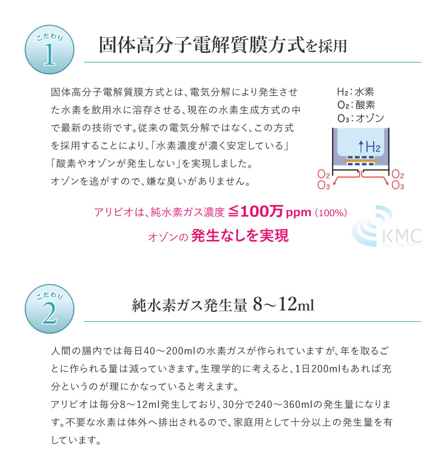 小型純水素ガス吸入器　Halivio