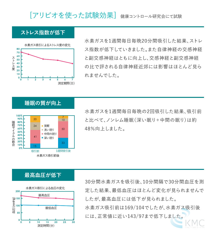 小型純水素ガス吸入器　Halivio